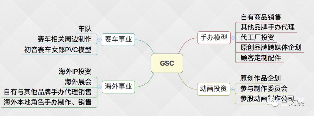 初音黏土人销量超14万只，GSC如何从破产边缘跻身手办御三家？