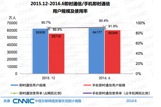 中国网民达7.1亿了，月收入2000-5000的群体仍占大多数