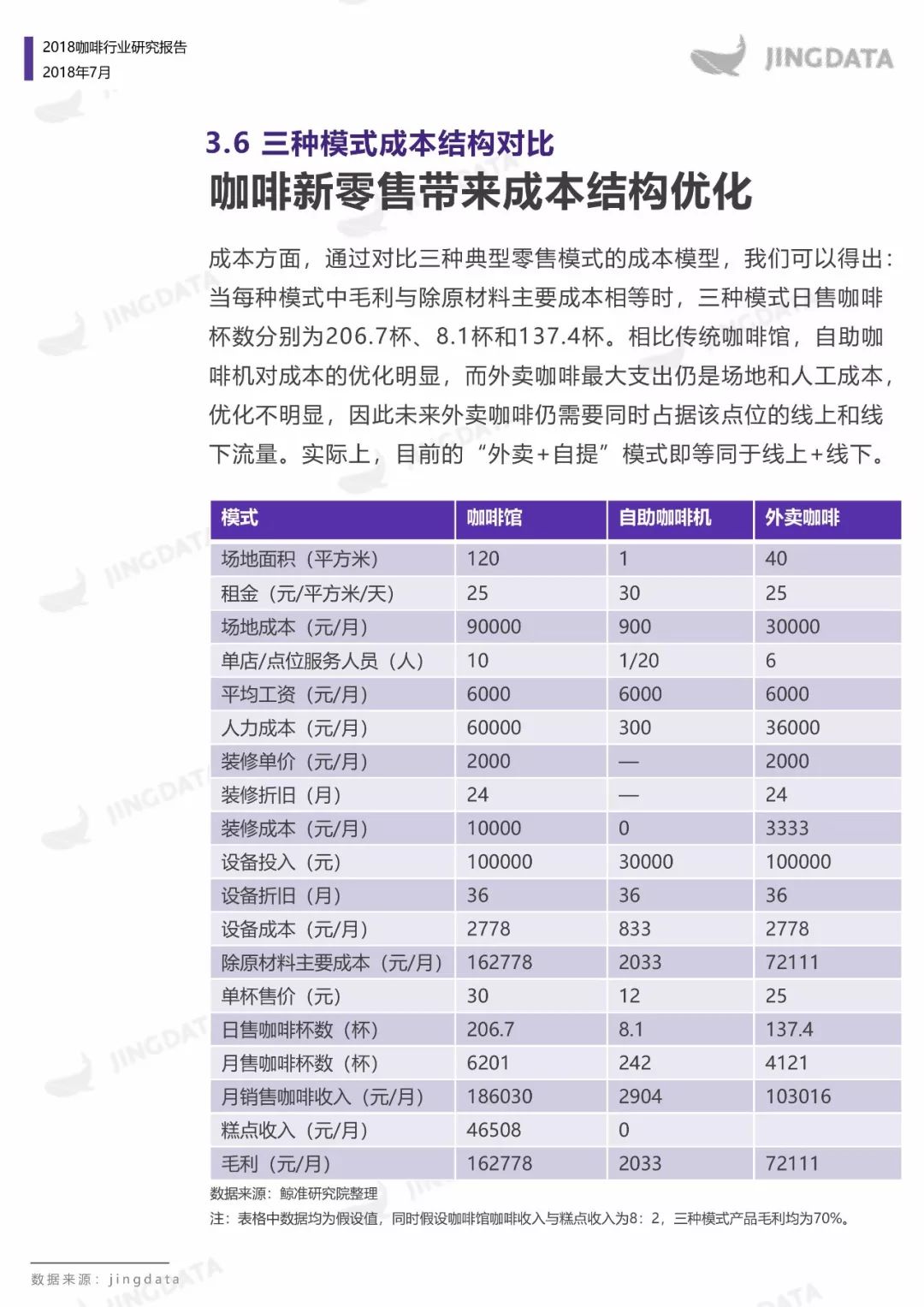 2018咖啡行业研究：当咖啡遇见新零售，会呈现怎样的发展趋势？