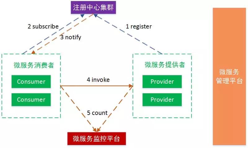 一家创业公司的5年架构变迁史