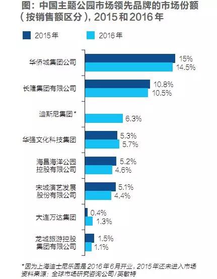 万达的“文化苦旅”