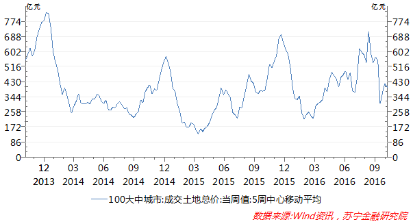 房地产退烧了，下一个价格疯涨的该是猪肉了