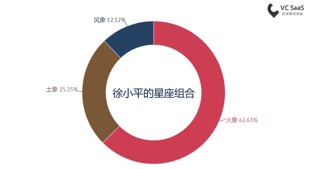 致徐小平老师：这份报告能帮您更了解自己