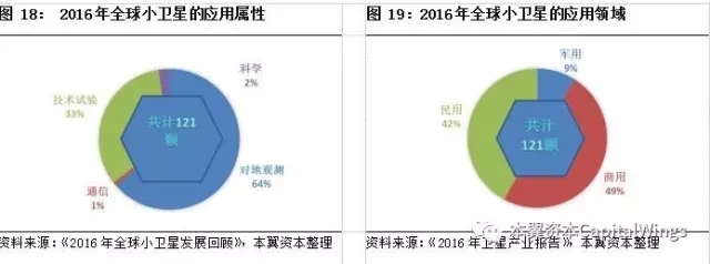 你所不知道的“遥感小卫星”：一个百亿美金的蓝海市场