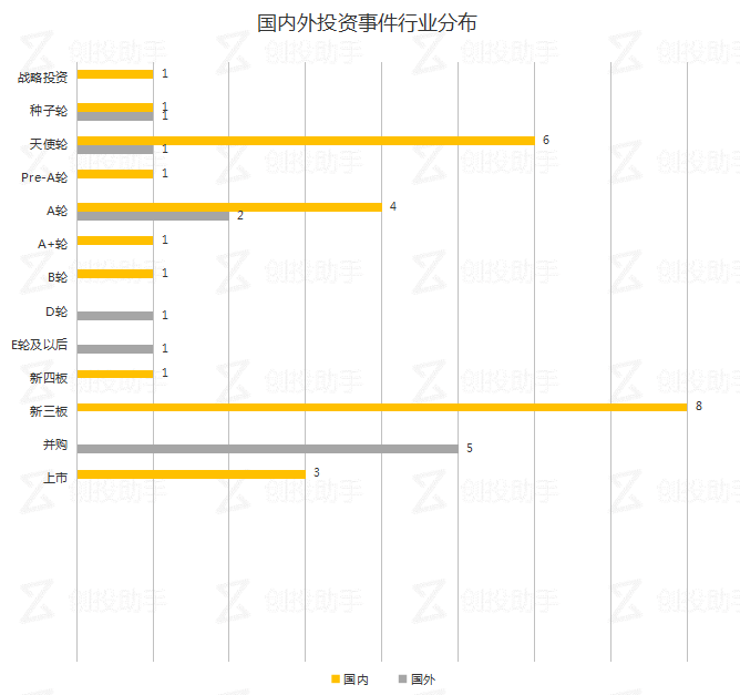 每日投融资速递 | 富士通获 2.24 亿美元战略投资，联合利华收购美国茶饮品 Tazo——2017.11.03