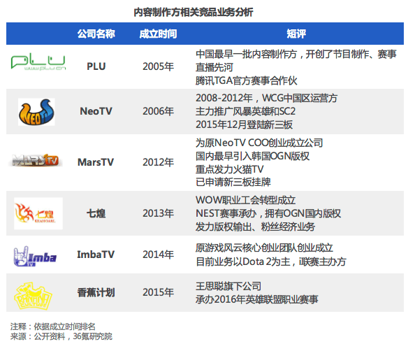 【调研】PLU·龙珠直播：深耕赛事执行及内容制作十余年，主力电竞内容发展