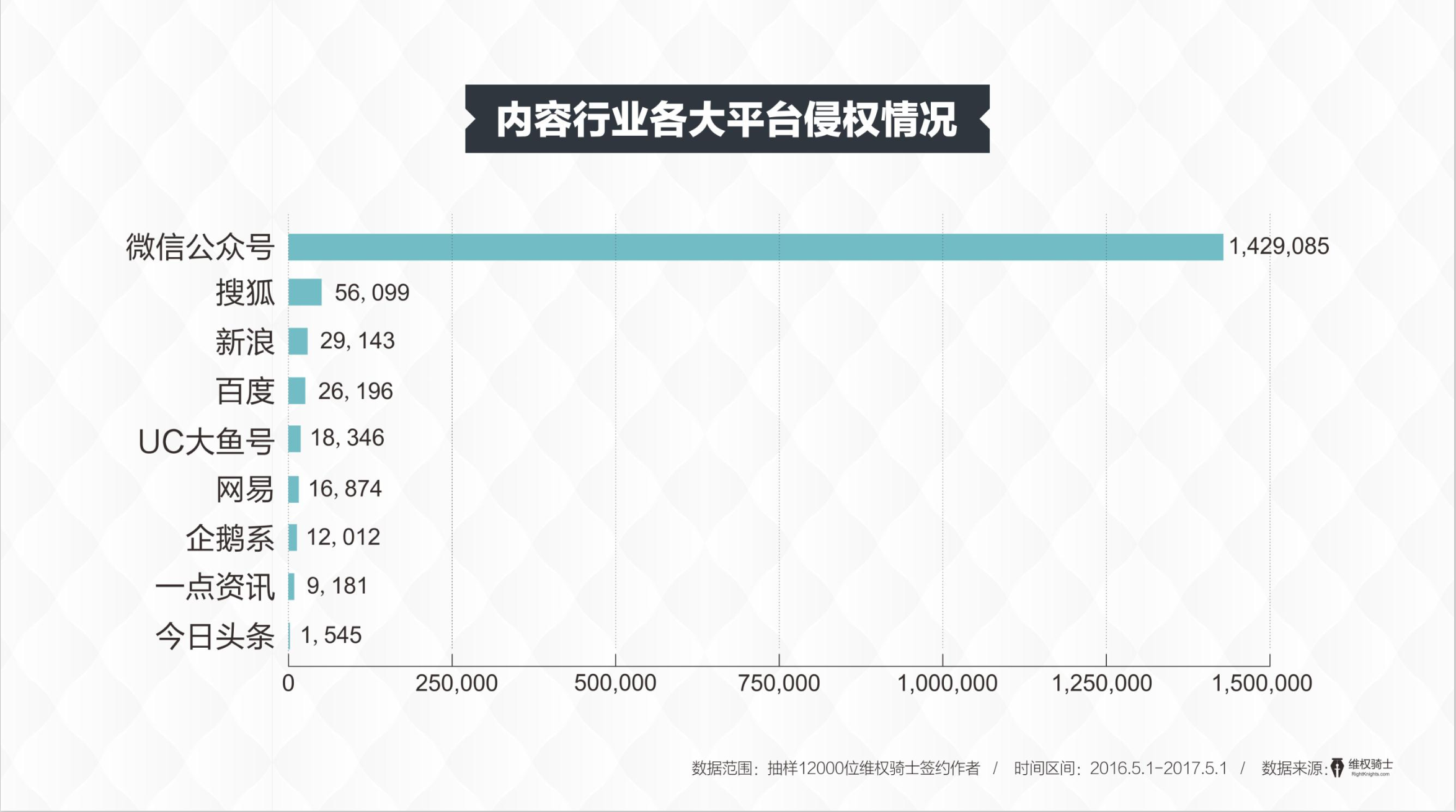 看看这份《内容产业版权诉讼报告》，大家告来告去好热闹