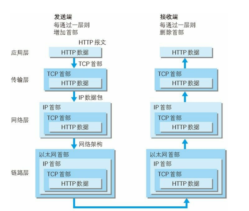 一文看懂互联网TCP/IP协议 | 小明学习笔记