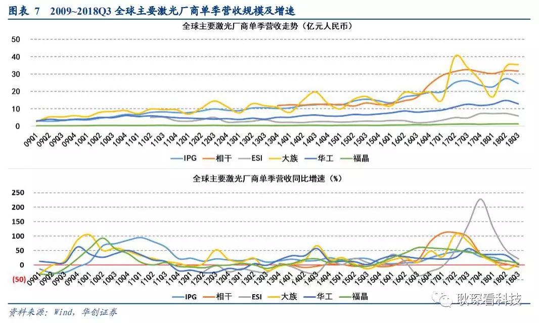 创投观察 |从全球激光产业竞争格局与下游新兴应用看中国厂商崛起契机与发展路径