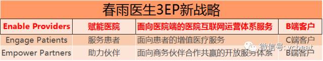 专访春雨医生张琨：用新战略拥抱医疗，要成为能真正解决健康问题的企业