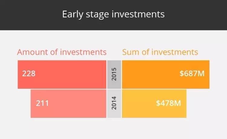 海外医疗VC的新打法：从投公司到造公司 | 以色列调研