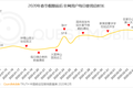 2020中国移动互联网“战疫”专题报告：全网用户单日总时长61.1亿小时，视频游戏飙涨，在线生活迎来爆发