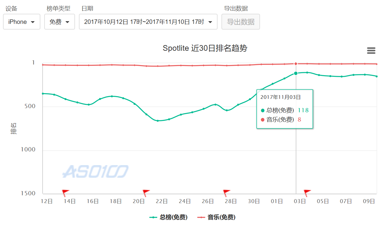 36氪独家| 继新闻聚合、游戏、直播出海潮后，移动音乐社交产品也“不甘示弱”了