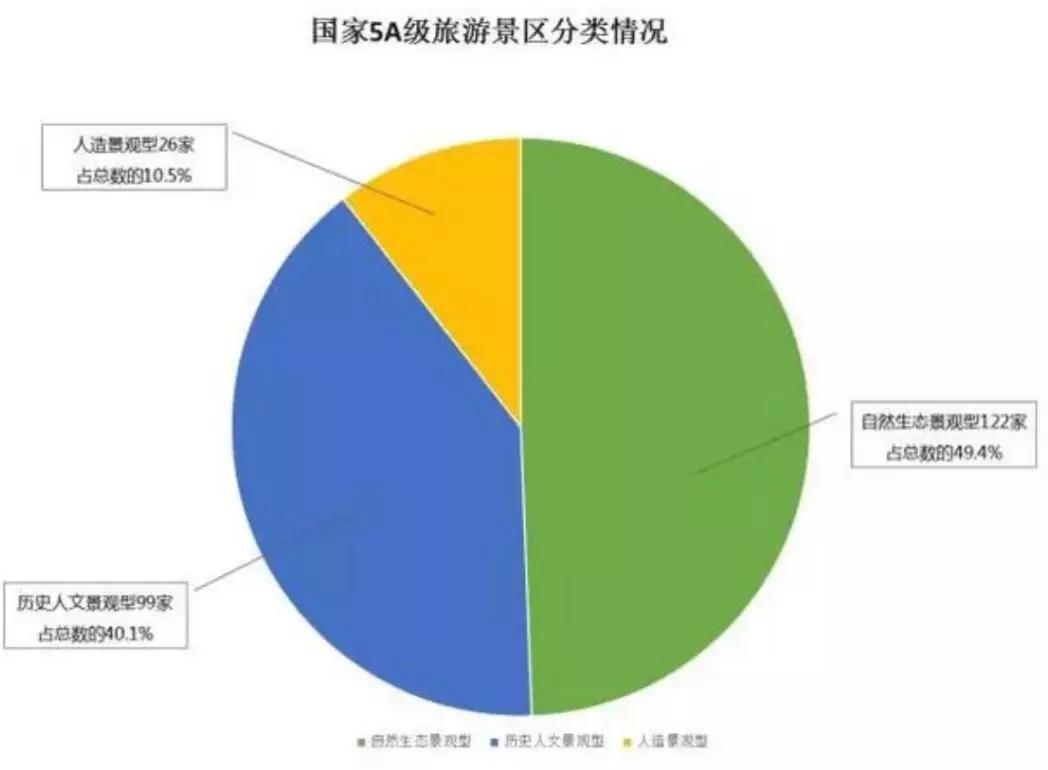 三大政策机遇之下，乡村旅游有哪些发展路径？