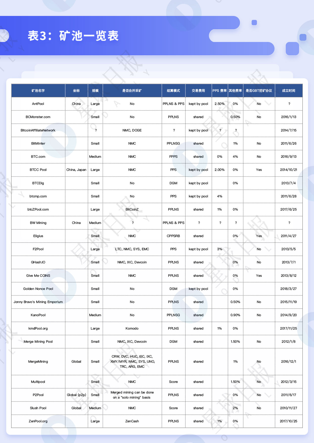 比特币挖矿的行业拐点与背后的经济周期 | 星球研报