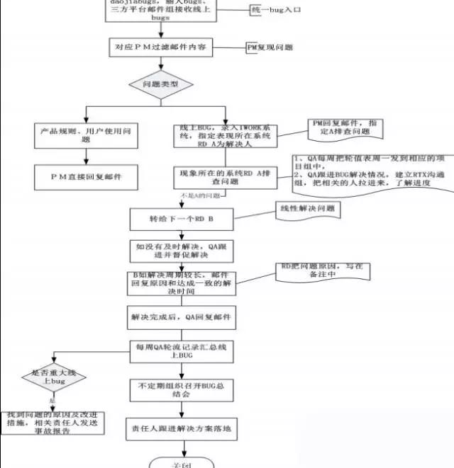 业务端技术团队有多痛？