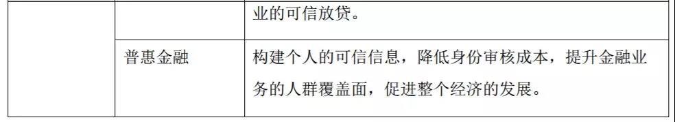 深度解读华为区块链白皮书：构建可信社会，推进行业数字化