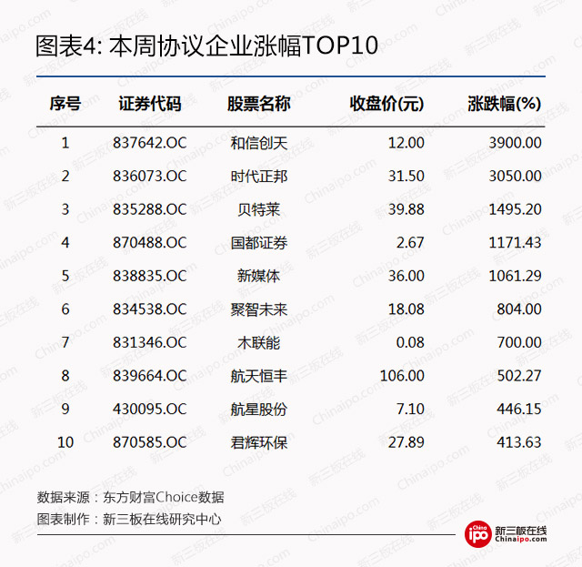 新三板周报：除了证券法修订草案二审，还有哪些值得关注的？