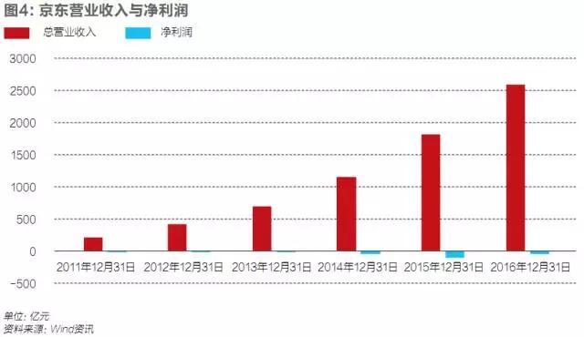 刘强东回来了，京东就回来了