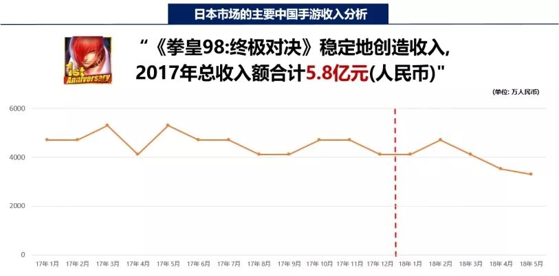 国产手游在日本：去年收入28.2亿，《荒野行动》收入连续两月超2亿