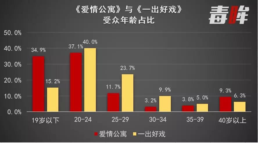 《爱情公寓》票房跌幅创纪录，我们能从中反思什么？