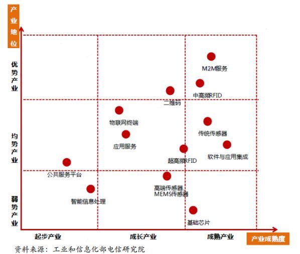 启赋资本谢波：物联网2B投资布局机会已至，2C将滞后5年爆发