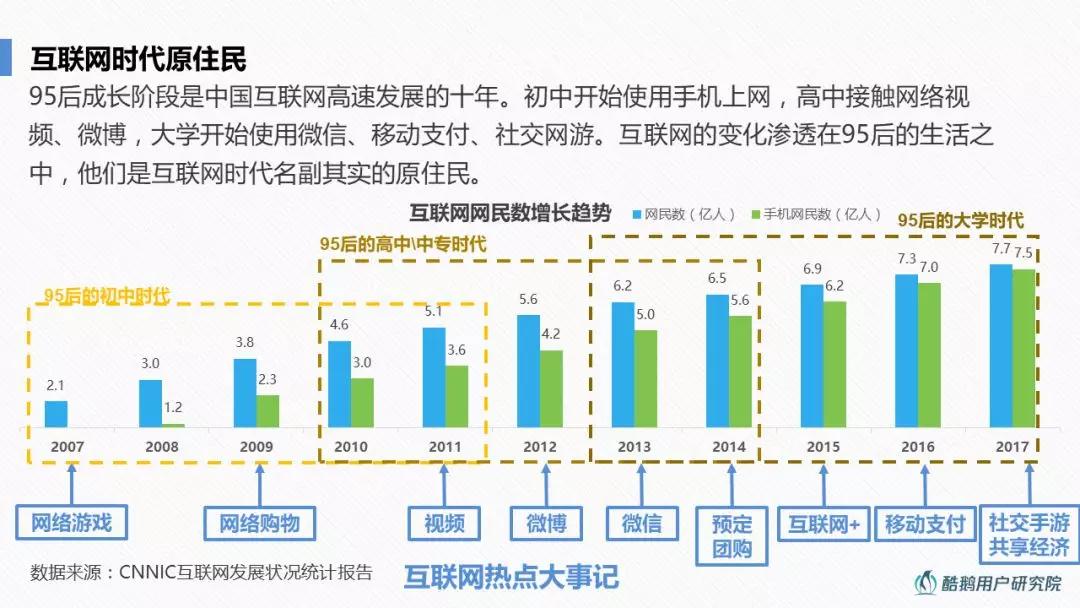 特立独行一代：深度解读95后互联网生活方式