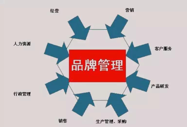 7分钟搞定120年营销进化史，我们都去装大师吧