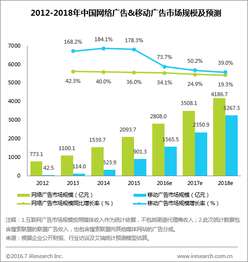 Google搜索要重返中国，但这次是靠中国开发者找回 “丢失的那6年”