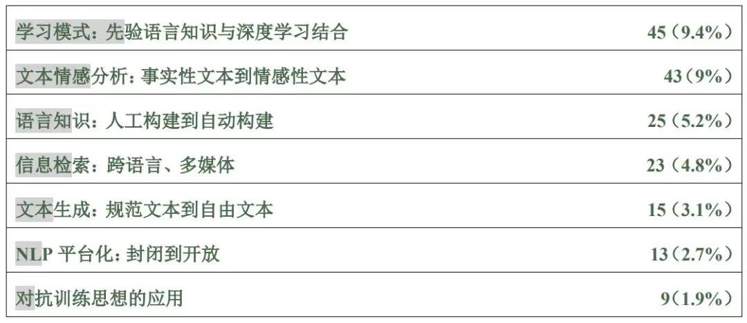 从技术到人才，清华-中国工程院知识智能联合实验室发布NLP报告