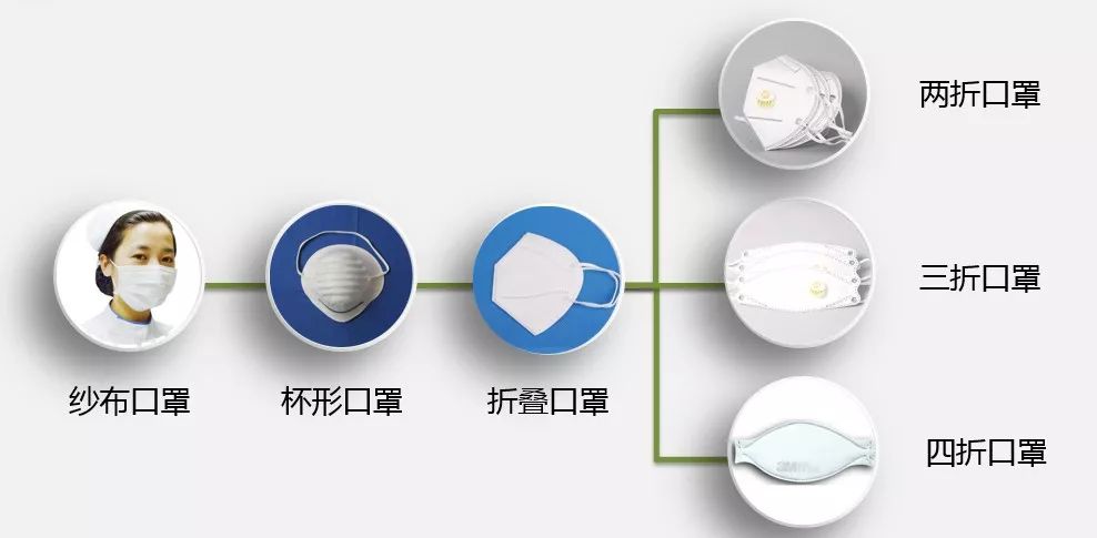 口罩简史：人类的呼吸防护是如何进化的？