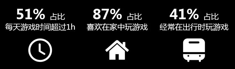 中国移动游戏行业趋势：3年后全球市场或超千亿美金，热血汉子、游戏佳人贡献多少？