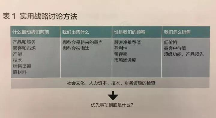 谷歌、英特尔都推崇的OKR，可以代替KPI吗？