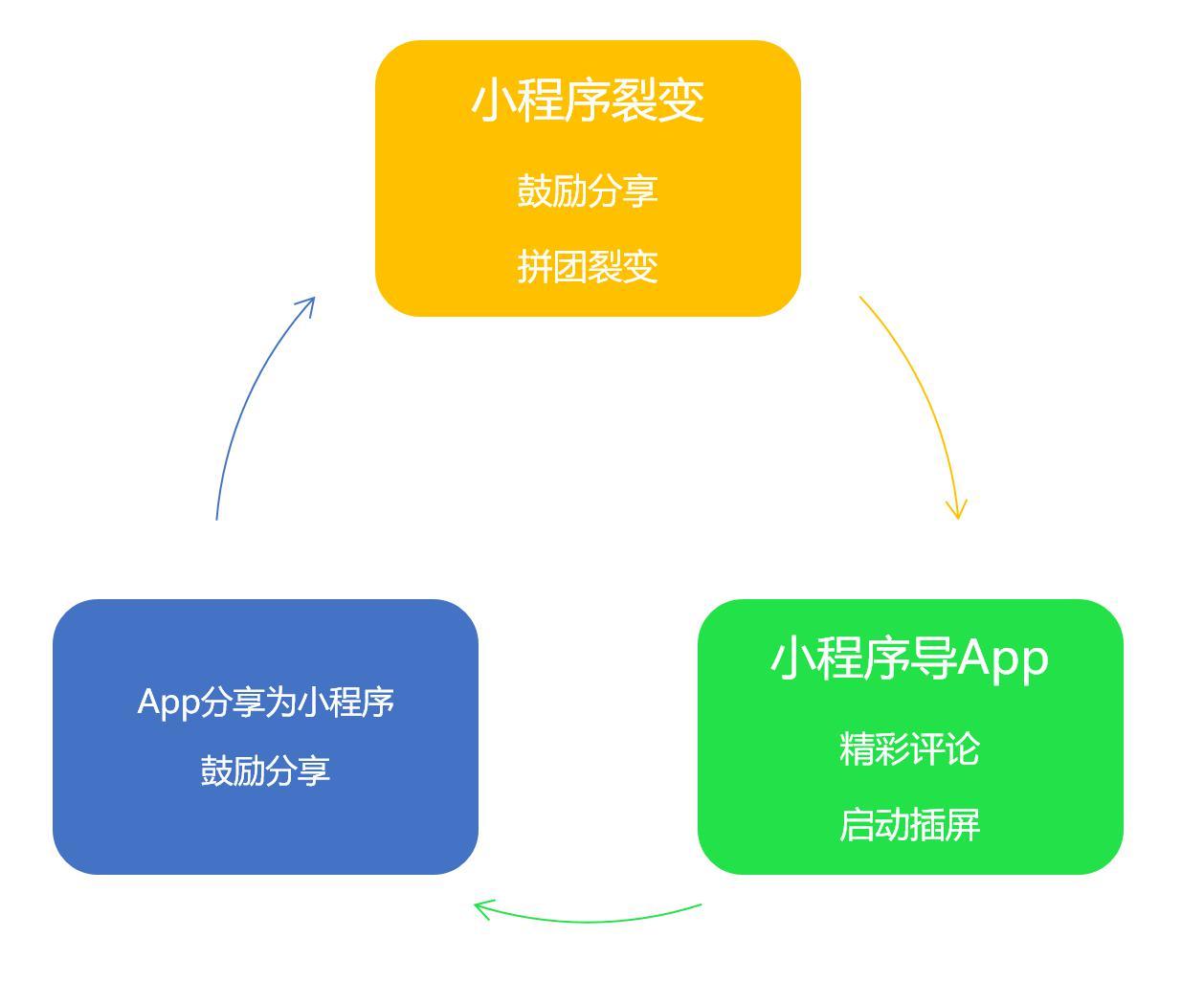 被小程序分裂的中国移动互联网