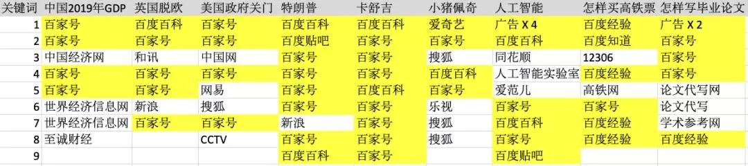 最前线 | 百度搜索引擎已死？王小川：欢迎使用搜狗