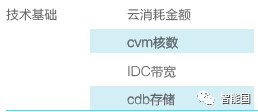 以沙瑞金式认真，我仔细审视了腾讯2017互联网+数字经济指数报告