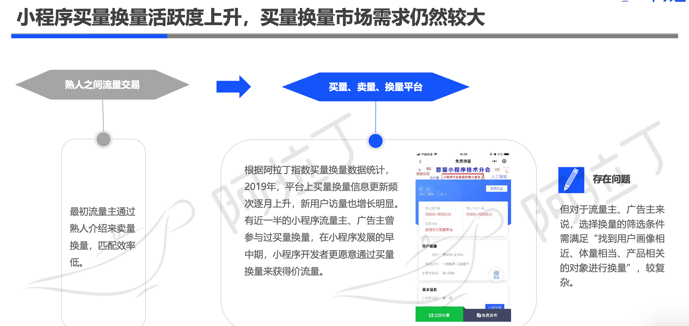 阿拉丁2019年小程序年度生态白皮书：小程序互联网时代到来