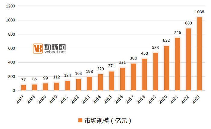 康复医疗服务行业：千亿市场尚“年轻”，垂直领域存巨大空间