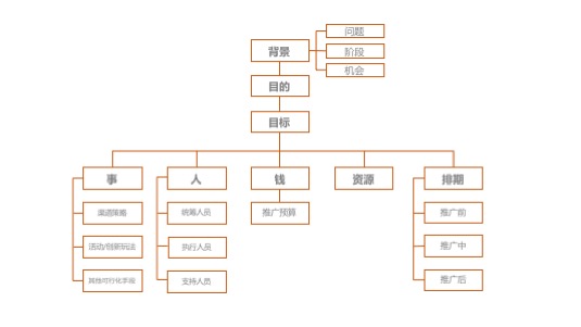 自身经历告诉你，思维和经验哪个更重要？