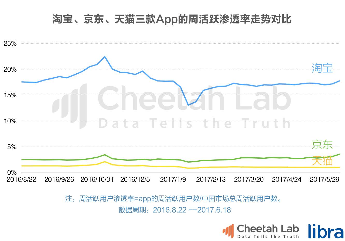 吃瓜群众看不懂的新零售，是阿里京东的独角戏吗？