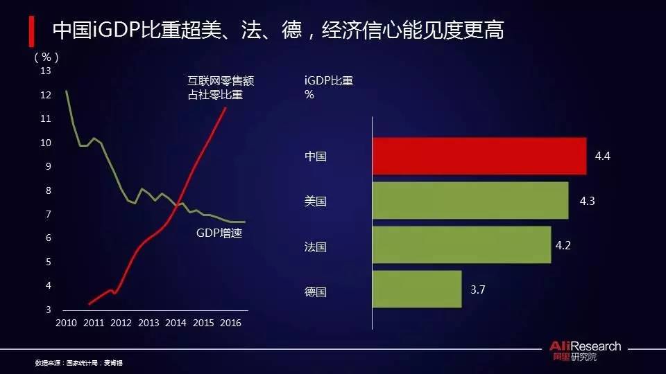 阿里研究院高红冰：数字经济提升信心能见度