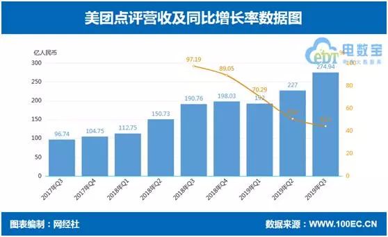 盘点2019年市值前十的互联网巨头，谁仍然是投资者的心头爱？