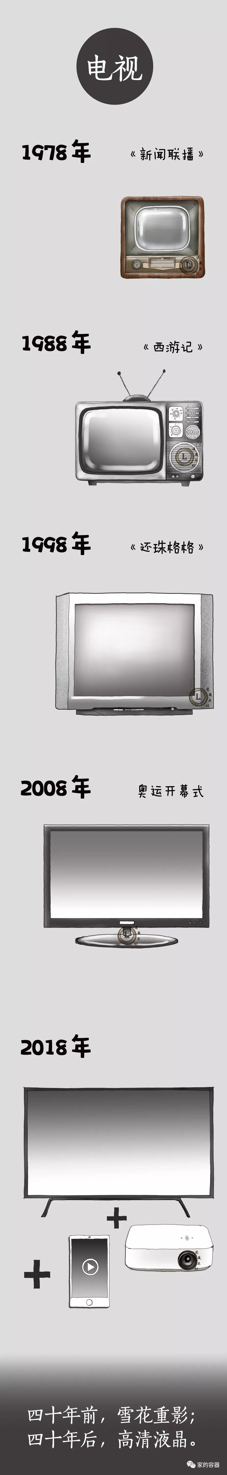 这四十年，你家除了居住面积翻了10倍，还发生了哪些变化？