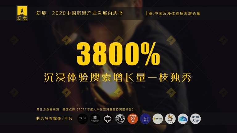 潮科技2020|中国能否产生年收入10亿级别的体验型沉浸业态？这里有一份参考指南