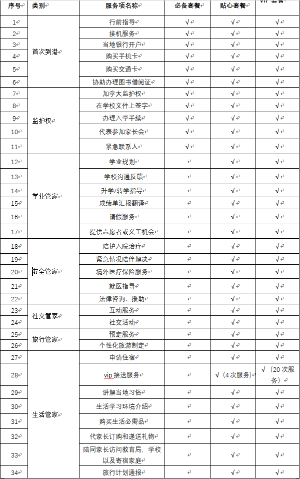 低龄留学生越来越多，「守望者」认为是时候升级留学后服务了