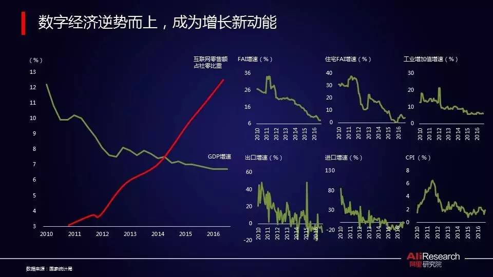 阿里研究院高红冰：数字经济提升信心能见度