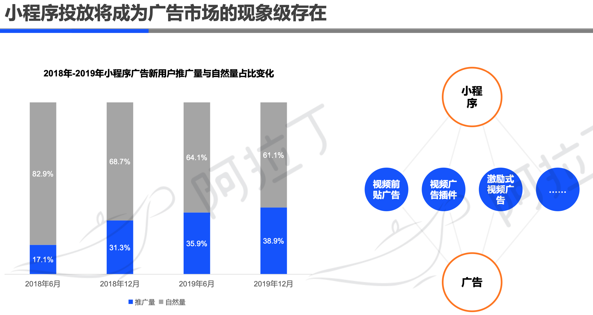 阿拉丁2019年小程序年度生态白皮书：小程序互联网时代到来