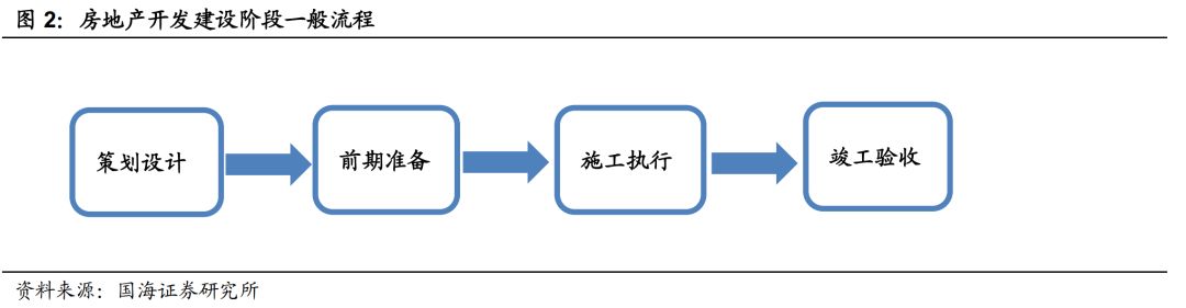 经济周期、行业政策、行业趋势、行业供需四个角度看房地产行业