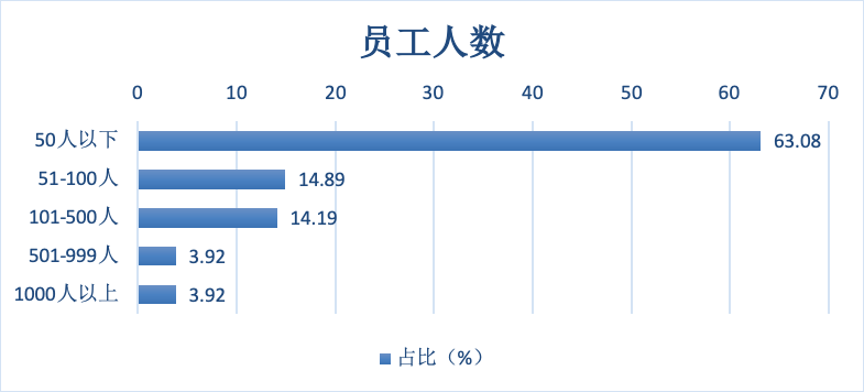 清华、北大联合调研995家中小企业，如何穿越3个月的生死火线