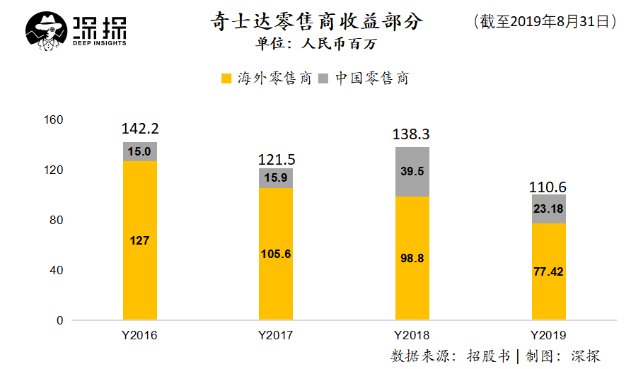 智能玩具车生产商奇士达港股上市：万万没想到“兰博基尼”这么赚钱